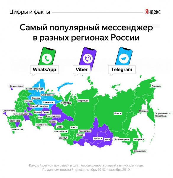 популярные в России мессенджеры|Фото:пресс-служба Яндекса