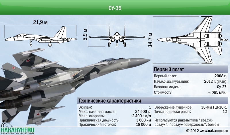 Ð¡Ð°Ð¼Ð¾Ð»ÐµÑ‚ Ð¡Ñƒ-35 Ñ‚ÐµÑ…Ð½Ð¸Ñ‡ÐµÑÐºÐ¸Ðµ Ñ…Ð°Ñ€Ð°ÐºÑ‚ÐµÑ€Ð¸ÑÑ‚Ð¸ÐºÐ¸|Ð¤Ð¾Ñ‚Ð¾: ÐÐ°ÐºÐ°Ð½ÑƒÐ½Ðµ.RU